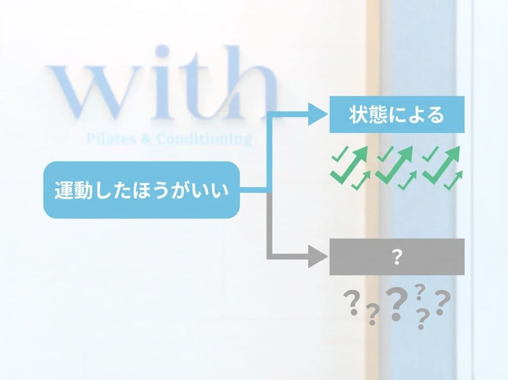 「運動したほうがいい」という考え方には、状態や前提条件があることを示すイラスト