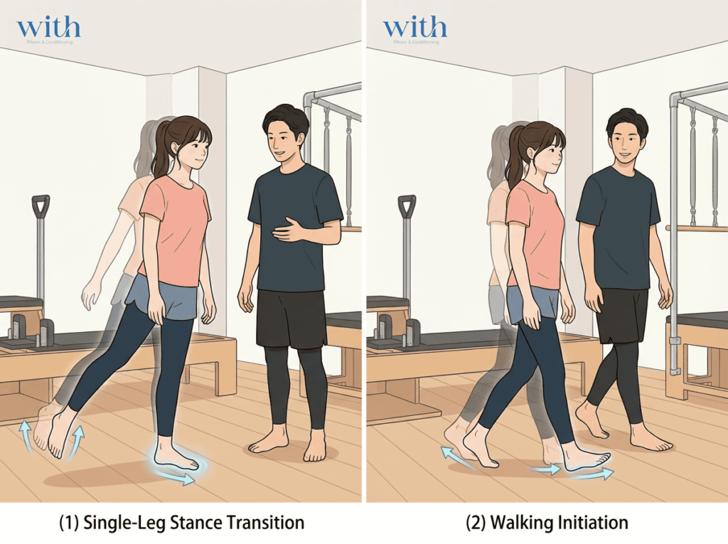動作や場面によって足首の安定性が変わることを示したイラスト