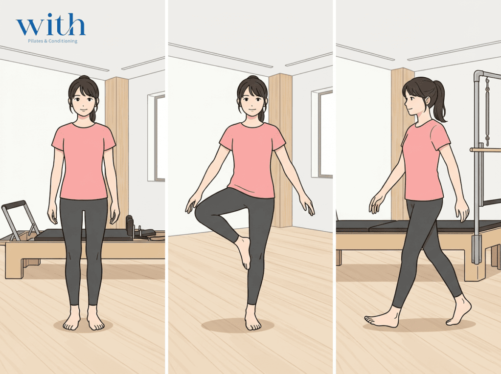 歩行だけでなく立位や片脚立ちも含めて身体を評価するイメージ