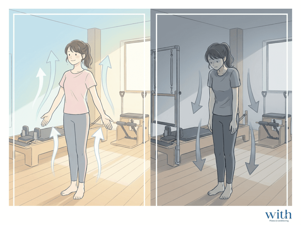 運動後の変化の違いを示すイメージ|首が軽くなる場合と悪化する場合の比較