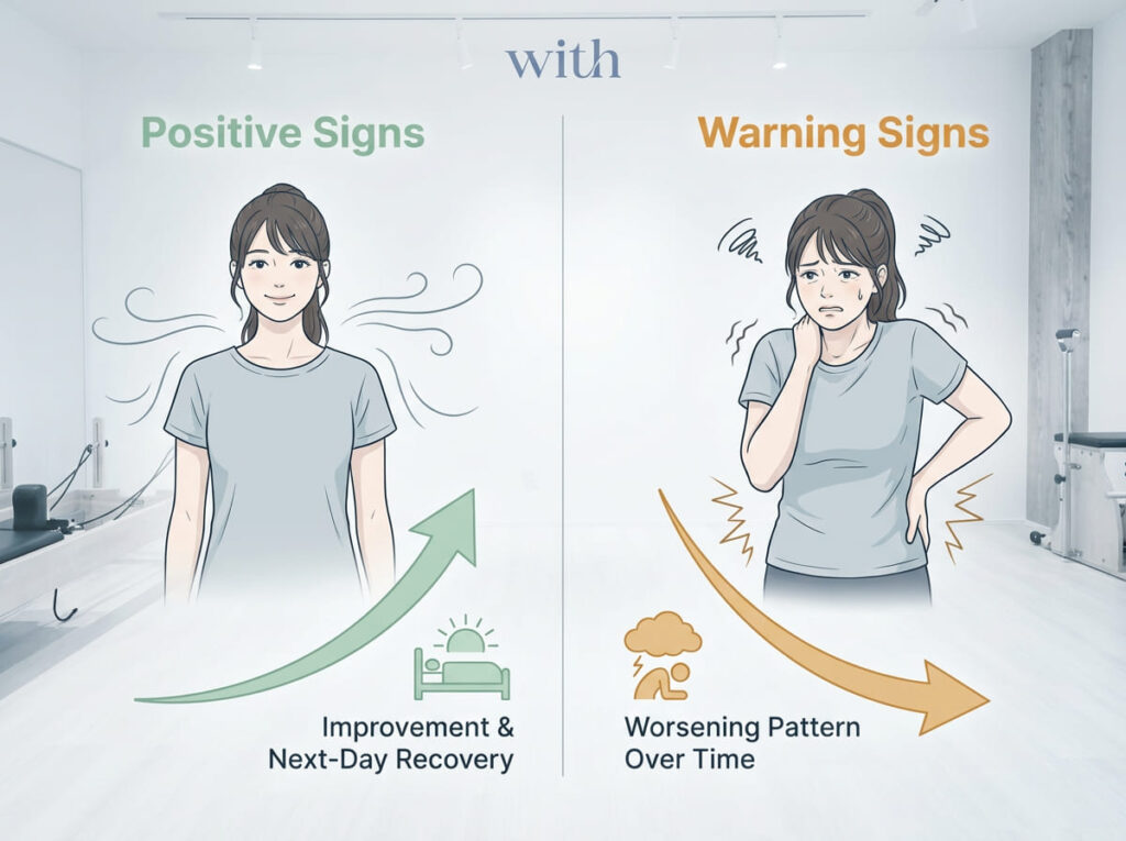 運動後の身体反応良好パターンと悪化パターンの比較図