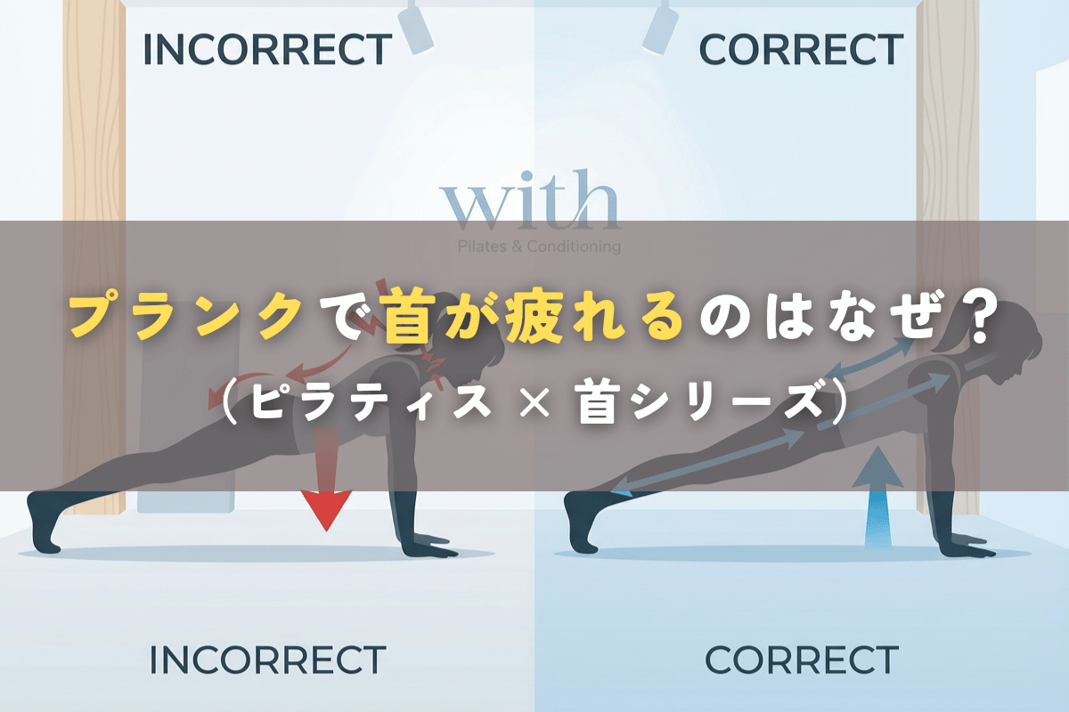 プランクで首が疲れる原因を示す体幹と頸部の連動模式図