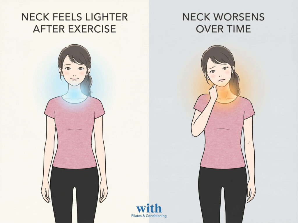 運動後に首が軽くなる場合と悪化する場合の違いを示した比較イメージ図