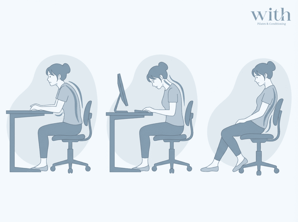 作業環境による姿勢への影響を示した図
