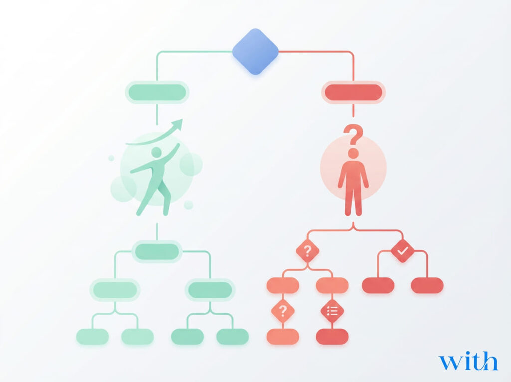 緑と赤で分けた判断フローチャート図|運動可能か評価優先かの分岐イメージ