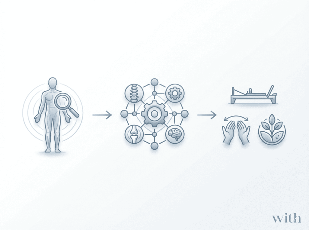猫背改善の基本ステップ|状態理解から始めるフロー図